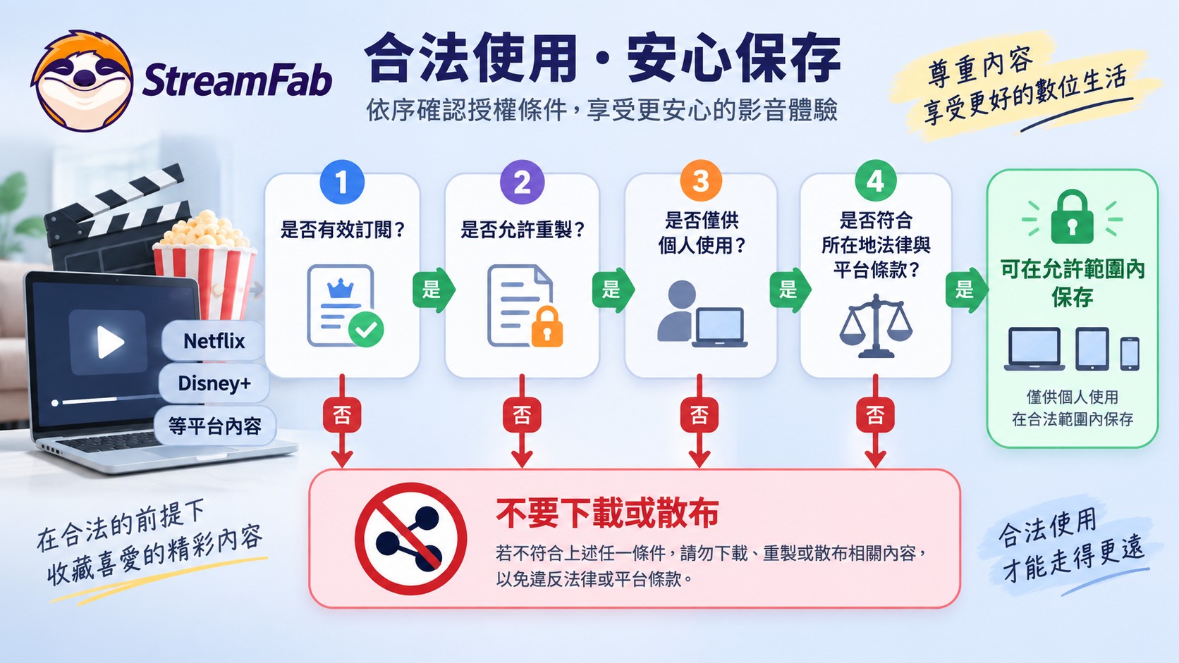 使用 StreamFab 保存串流內容前須確認訂閱、重製授權、個人用途與平台條款
