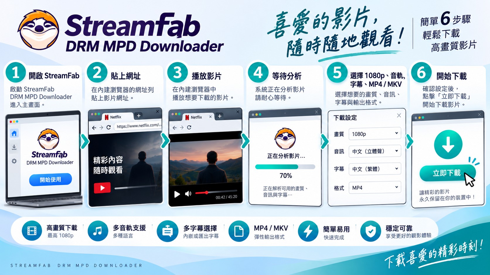 StreamFab 六步驟設定 Netflix 影片的 1080p、音軌、字幕及 MP4／MKV 輸出