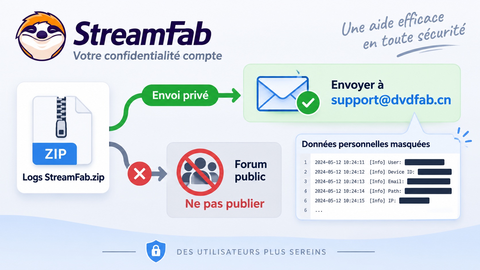 Envoi privé des logs StreamFab au support, jamais sur un forum public