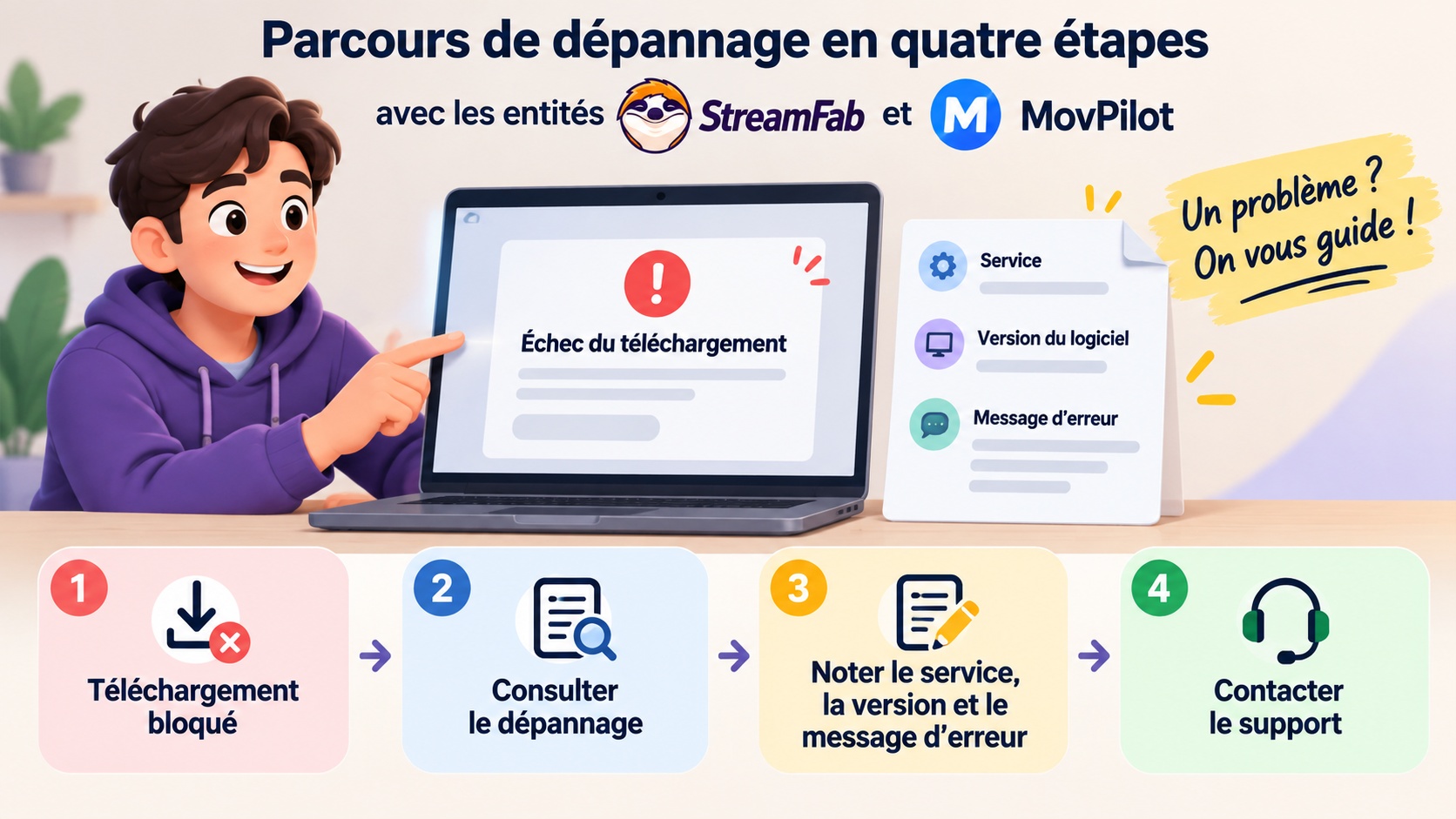 Étapes et informations à fournir au support StreamFab ou MovPilot en cas de blocage