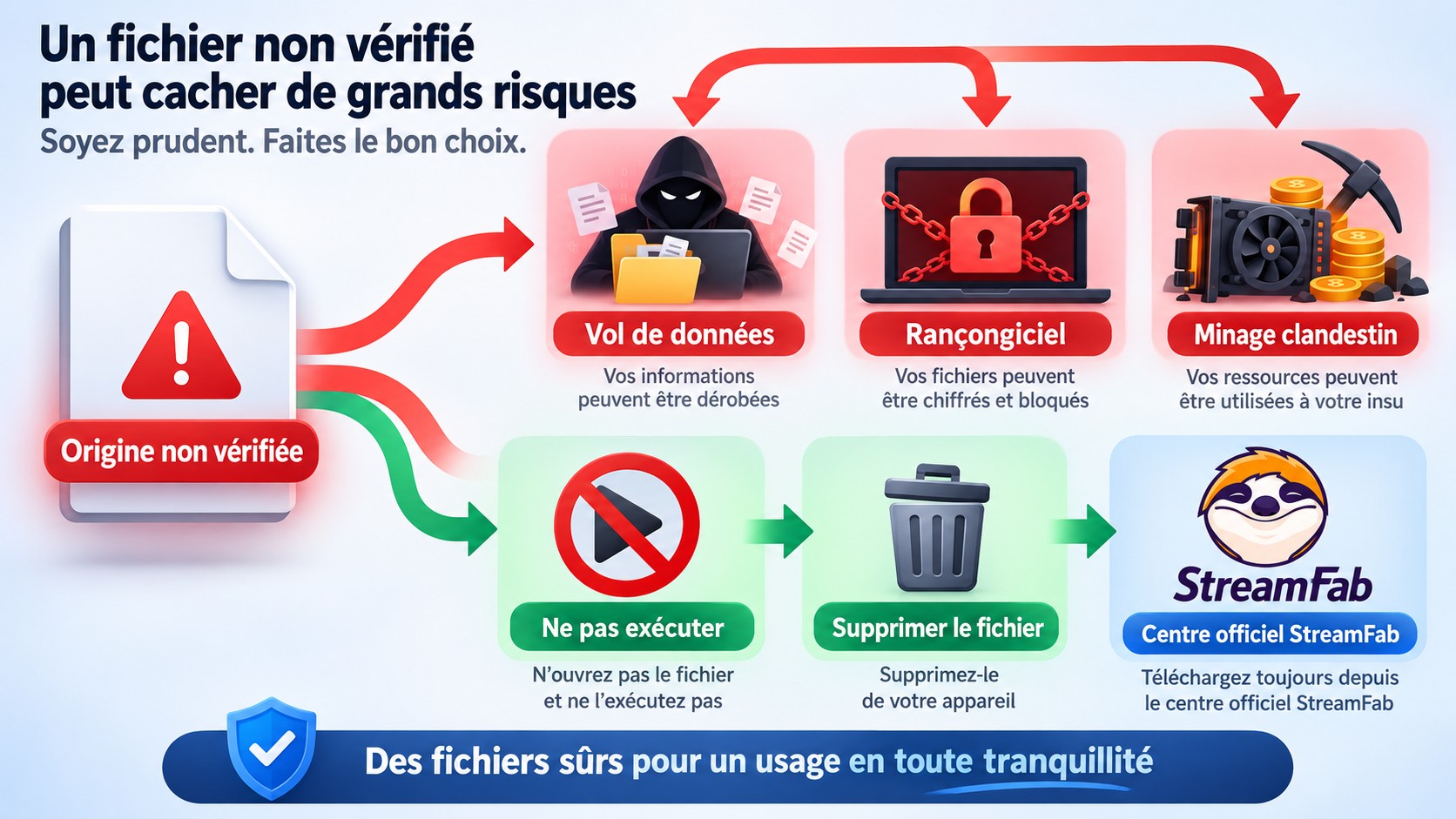 Risques d'un fichier StreamFab non officiel et retour vers le centre officiel