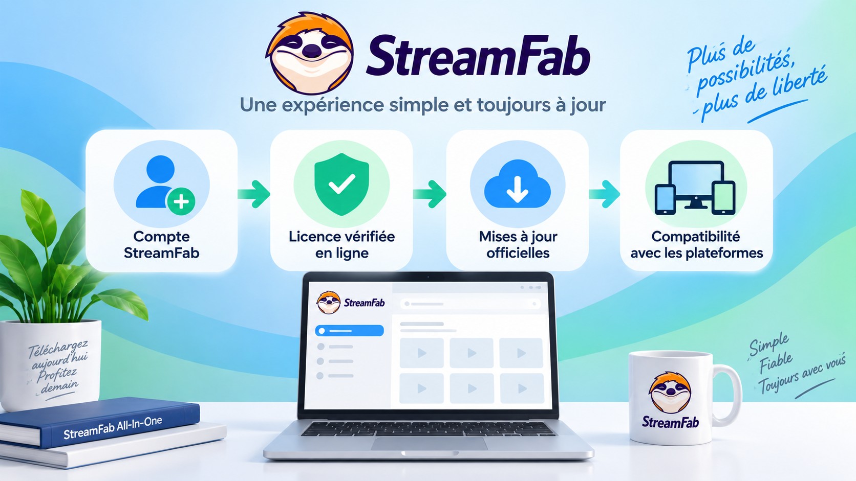 Cycle StreamFab entre licence vérifiée, mises à jour et compatibilité des plateformes
