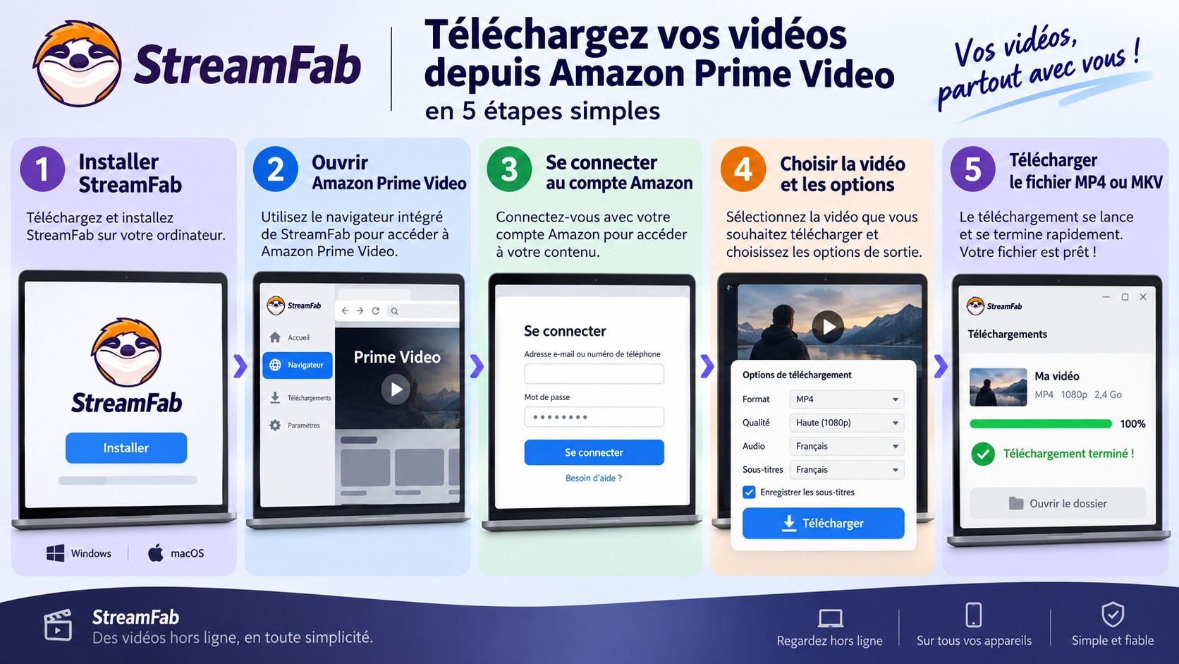 Les cinq étapes pour télécharger une vidéo Prime Video avec StreamFab sur Windows ou macOS.