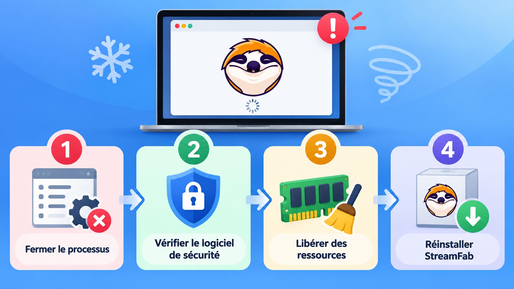 Ordre des vérifications quand StreamFab se fige ou se ferme sans prévenir