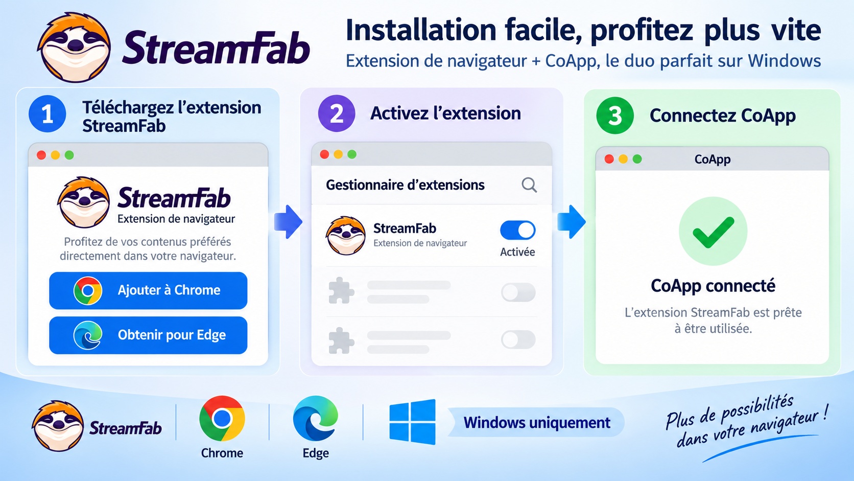 Configuration de l'extension StreamFab et de CoApp dans Chrome ou Edge sous Windows.