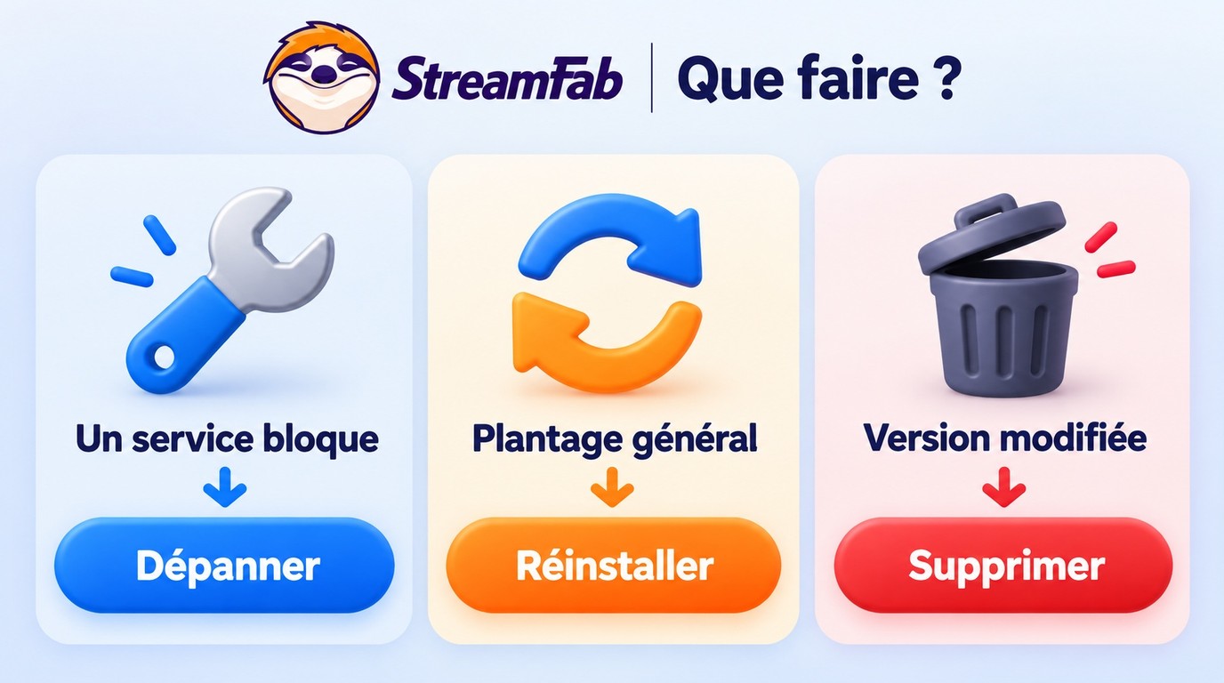 Quand dépanner, désinstaller ou supprimer immédiatement StreamFab selon le problème