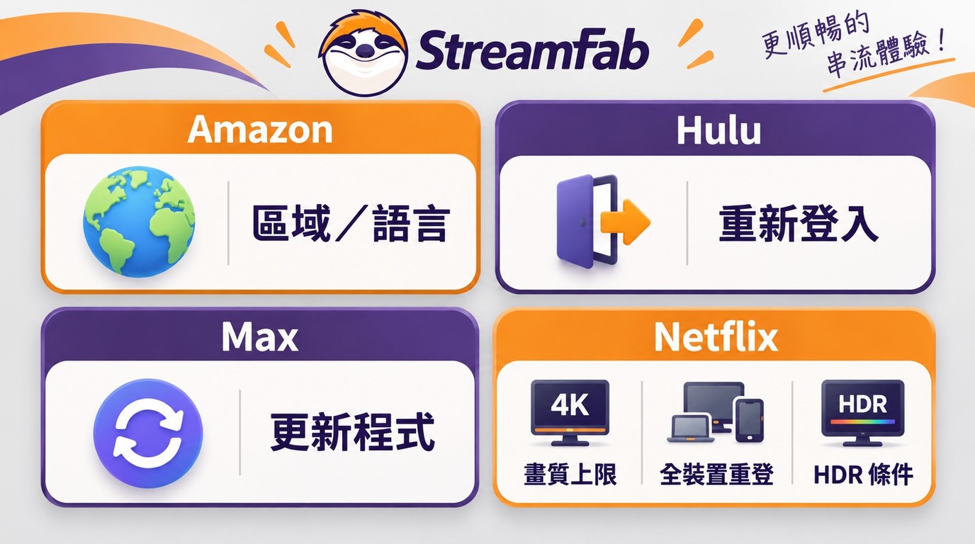 Amazon、Hulu、Max與Netflix在StreamFab中的優先排查項目