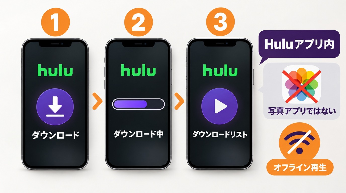 iPhoneのHulu公式アプリで作品を保存しオフライン再生する手順。