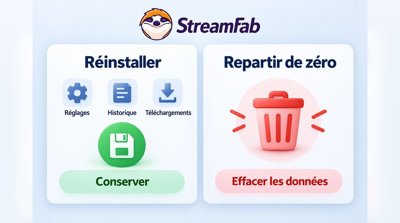 Choix entre réinstaller StreamFab avec ses données ou repartir de zéro