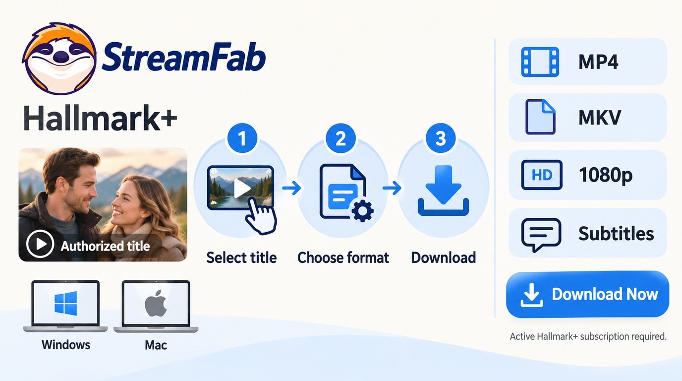 StreamFab Hallmark+ workflow for saving an authorized title as MP4 or MKV on Windows or Mac