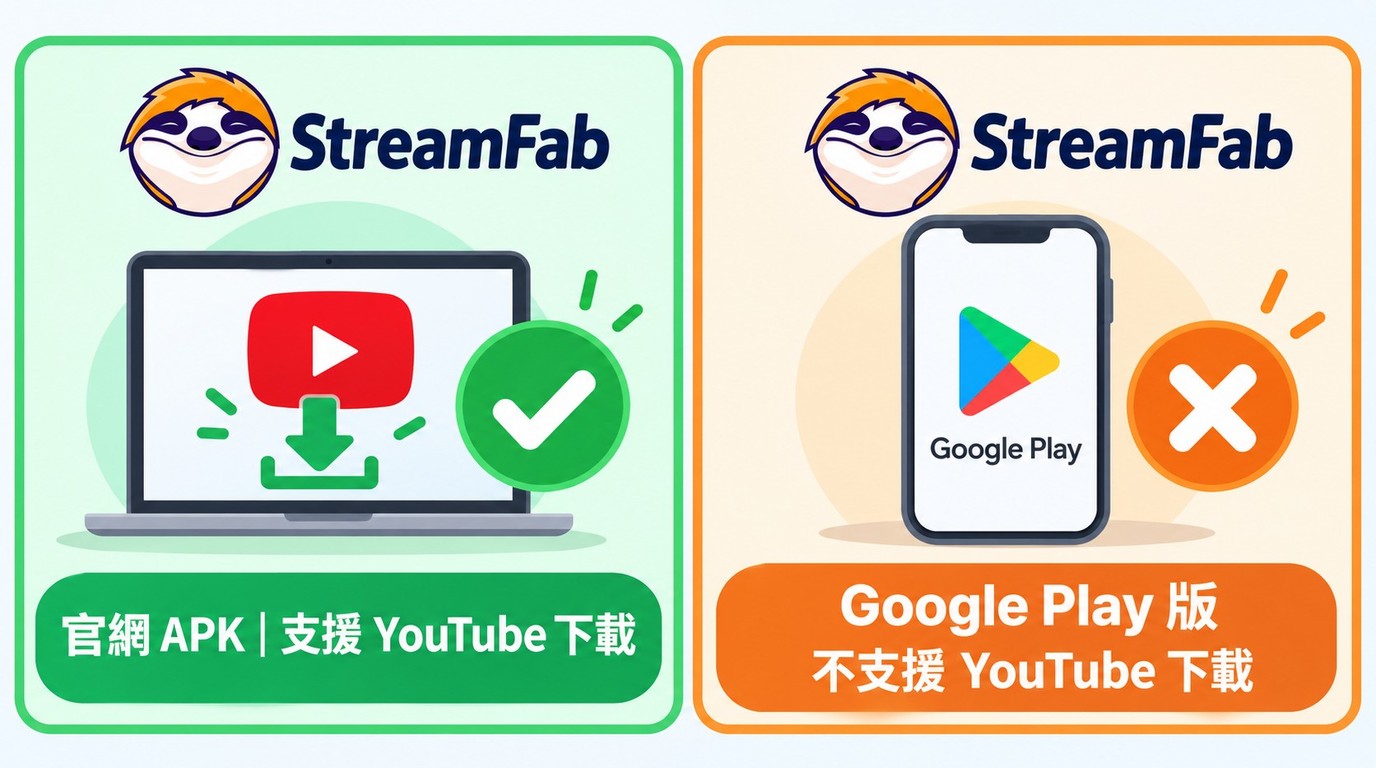 官網 APK 與 Google Play 版的選擇路徑，差異在 YouTube 下載支援