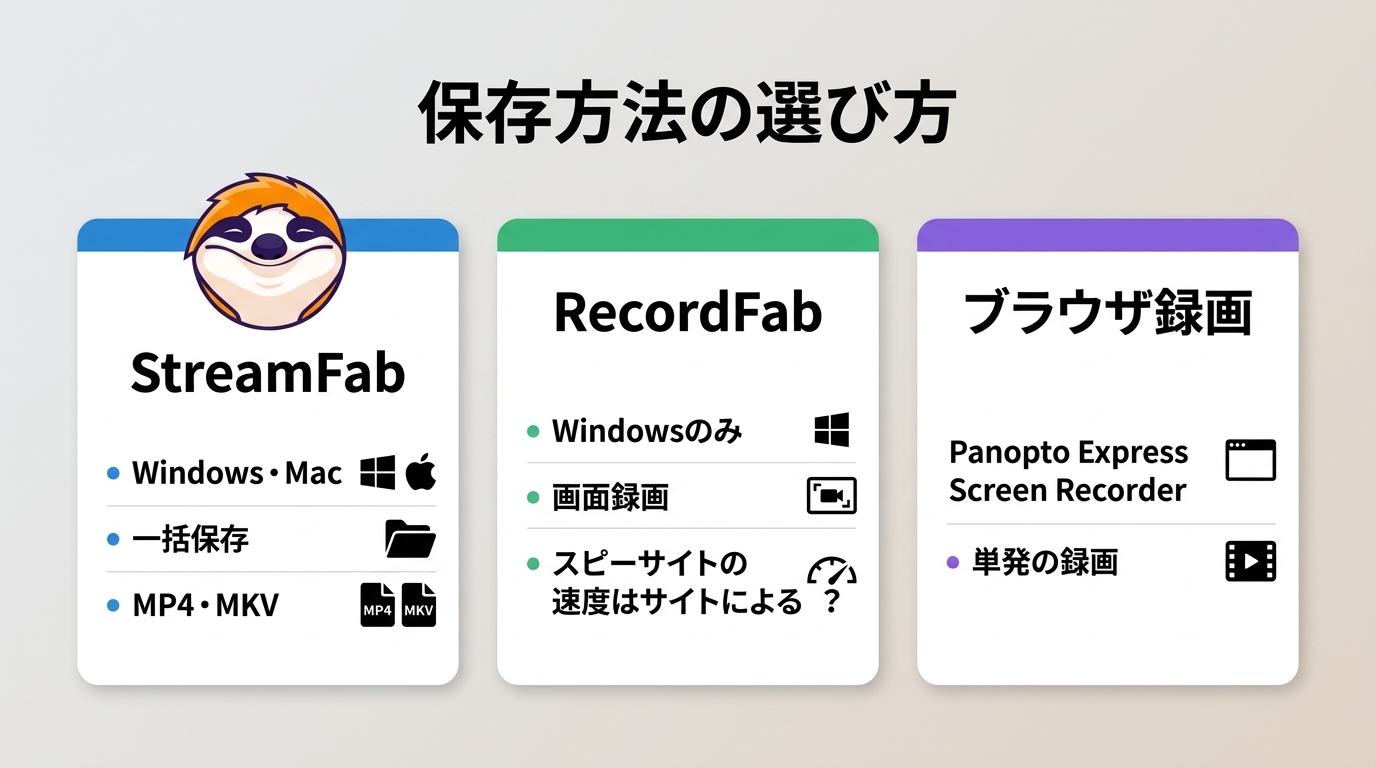 ABEMA保存でStreamFab、RecordFab、ブラウザ録画を用途別に選ぶ基準
