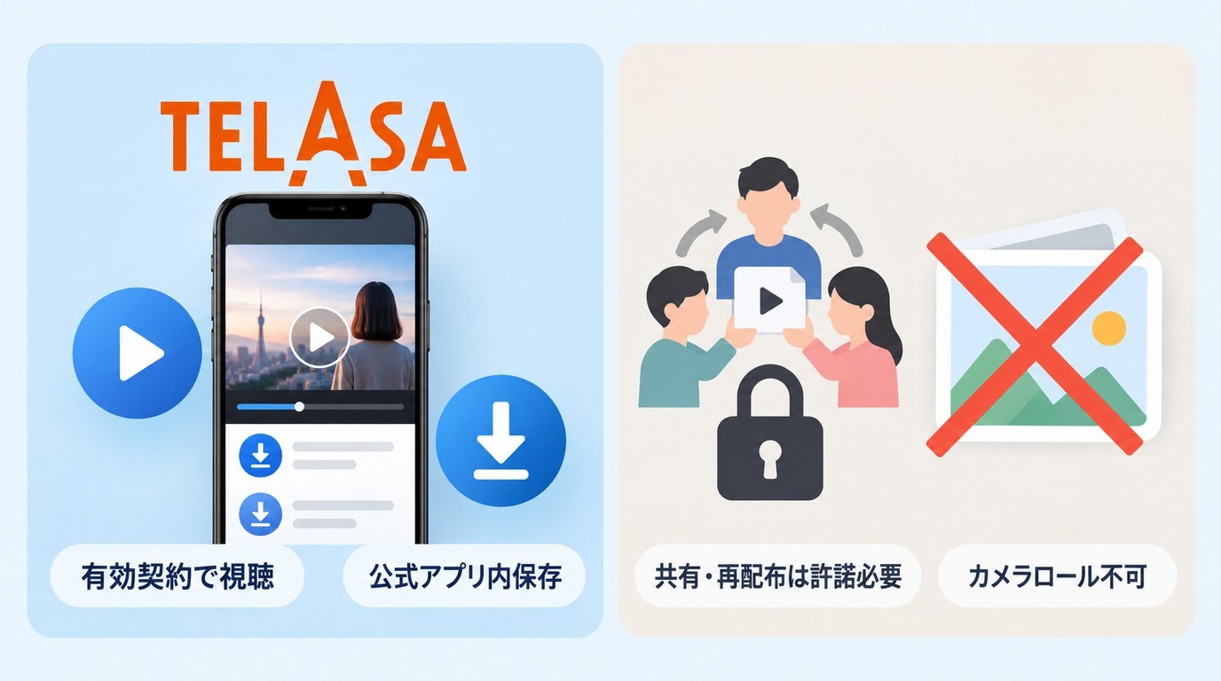 TELASAの視聴権限とアプリ内保存、共有許諾の違い