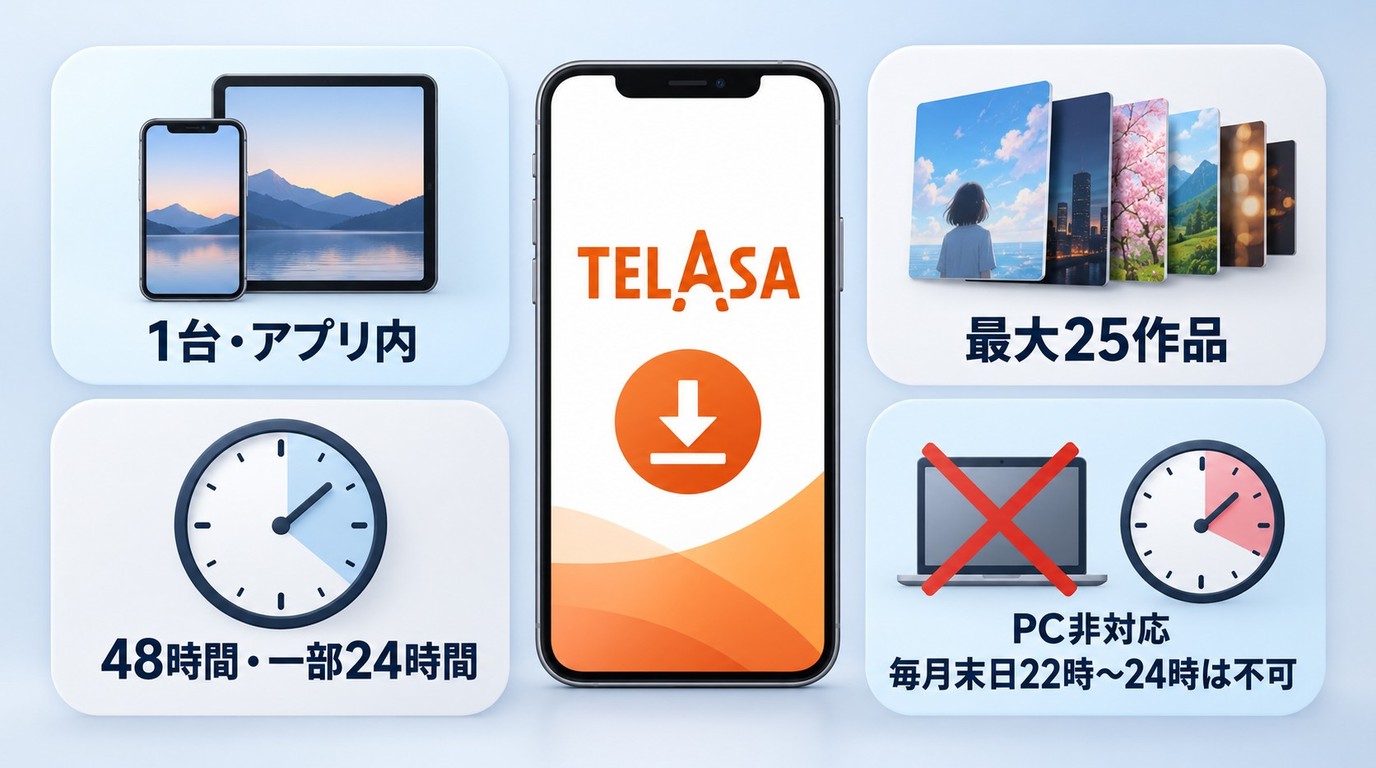 TELASA公式ダウンロードの最大25作品、視聴期限、対応端末の条件