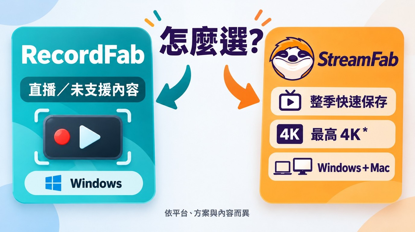 RecordFab與StreamFab依直播、整季下載、畫質及系統需求的選擇方式