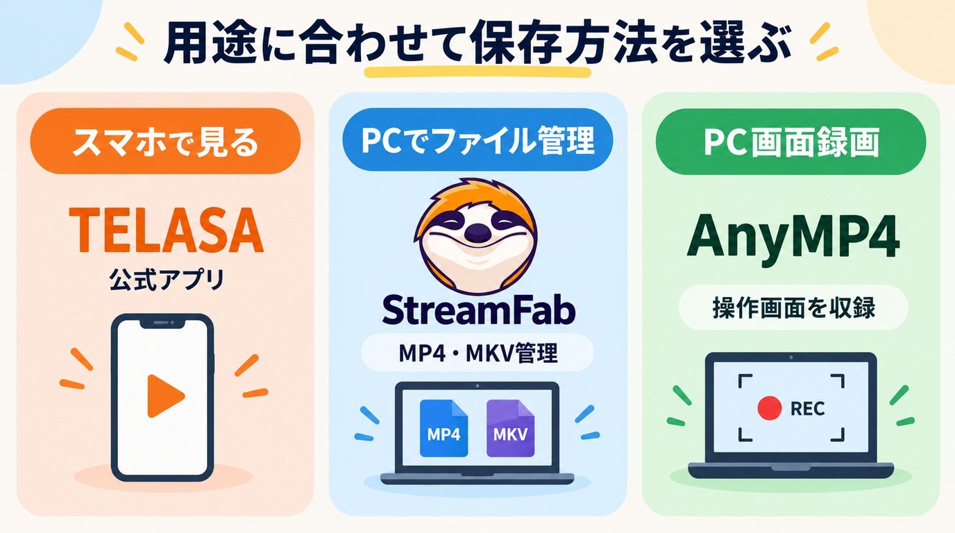 TELASAの視聴目的とMP4・MKV管理から保存方法を選ぶ流れ