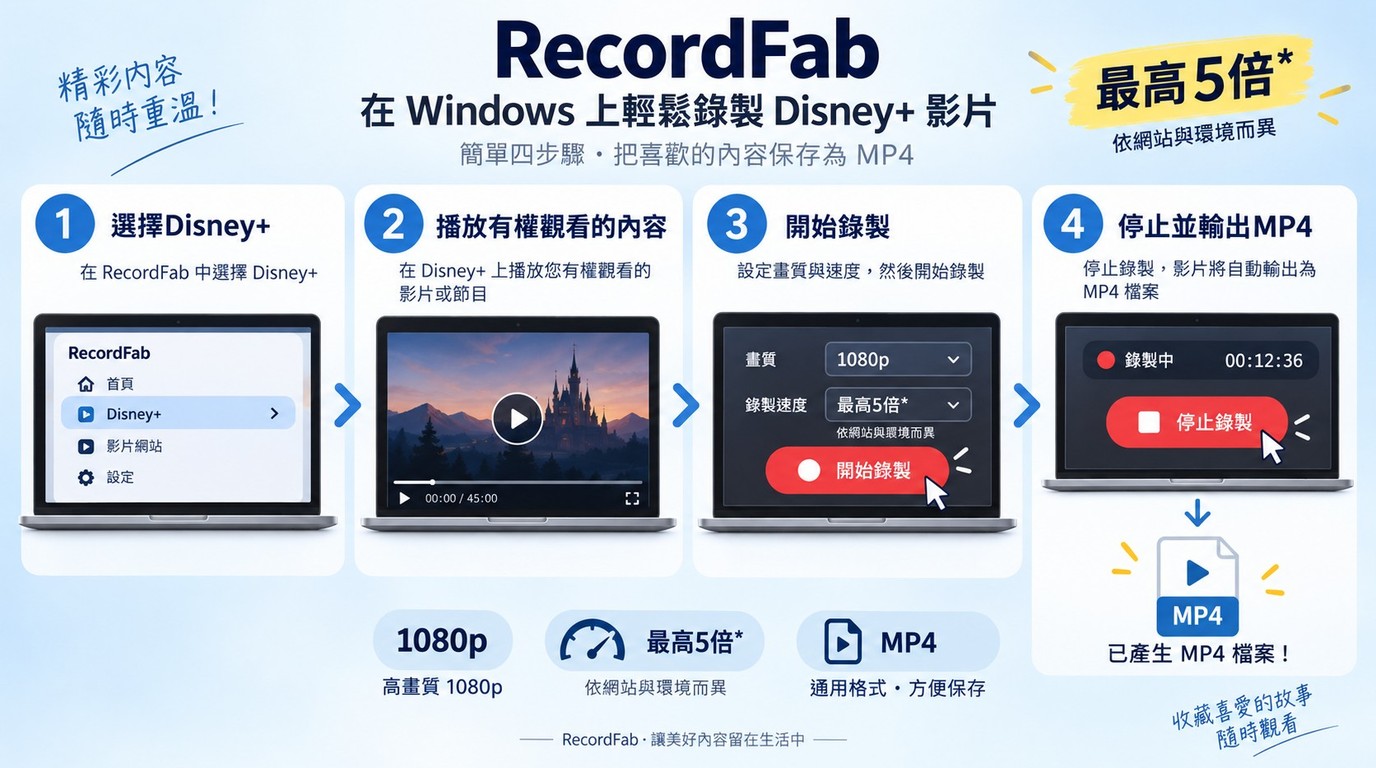 RecordFab在Windows錄製Disney+並輸出1080p MP4的四個步驟