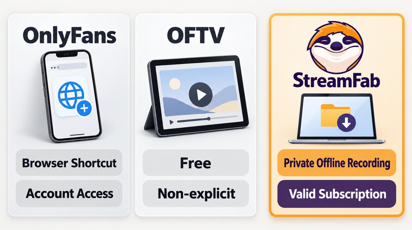 OnlyFans shortcut, OFTV, and StreamFab choices for access and authorized offline viewing