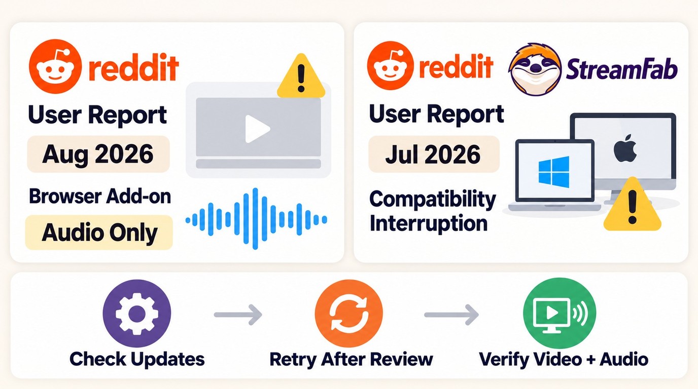 Reddit reports of audio-only saves and StreamFab interruptions, followed by playback checks