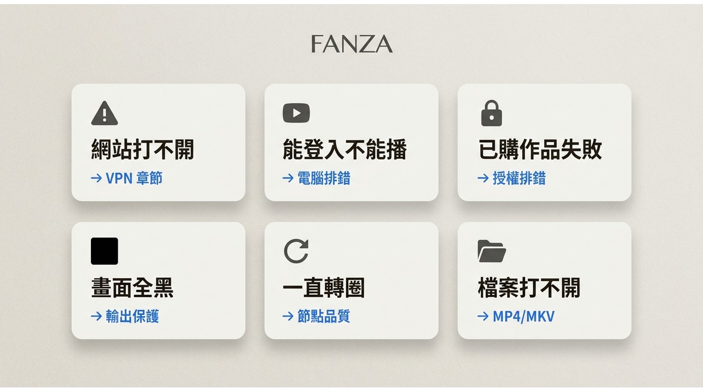 FANZA無法播放症狀分流圖,六種情況對應各自的排錯章節
