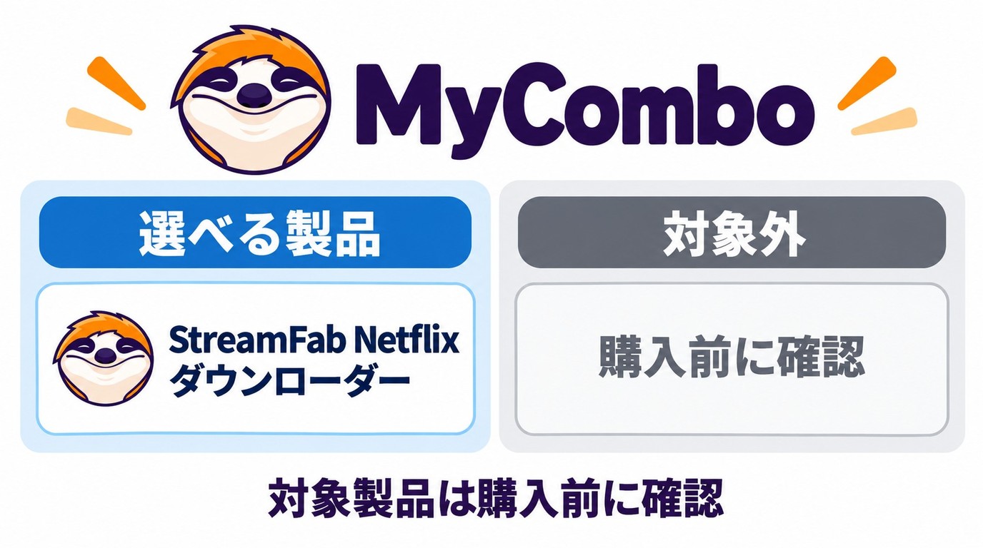 StreamFab MyComboとMP4、MKV、字幕、音声、画質、再生互換性の確認関係