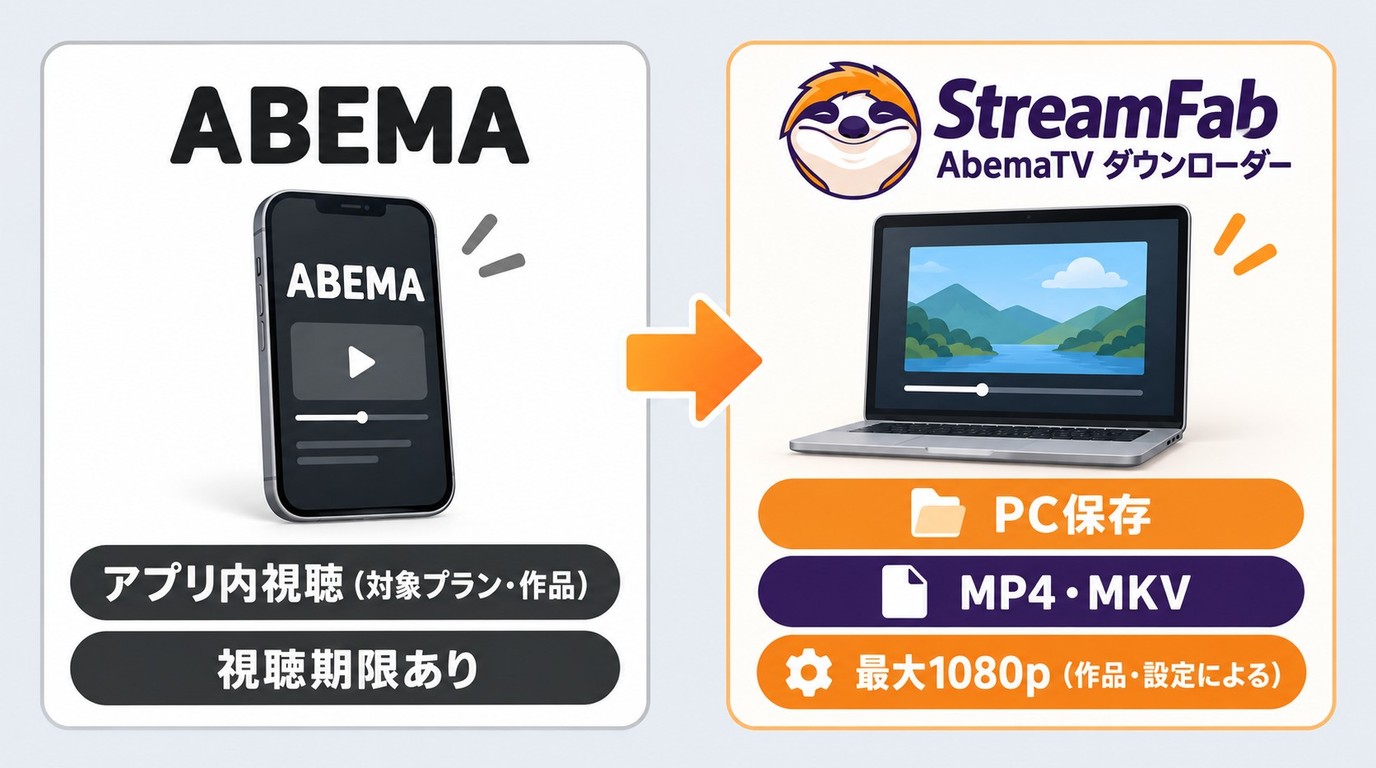 ABEMA公式のアプリ内視聴とStreamFab AbemaTV ダウンローダーのPC保存の選び分け