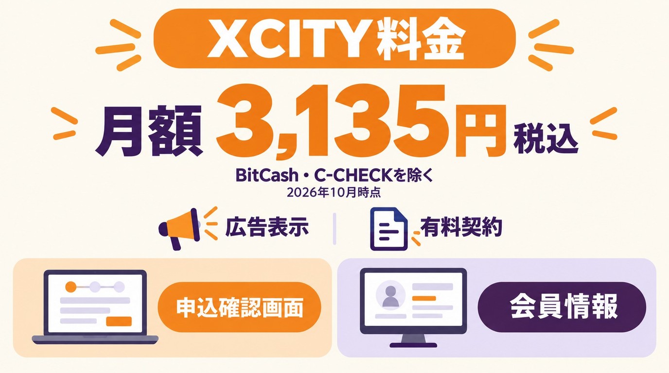 XCITYの月額3,135円と有料契約の成立を確認する画面