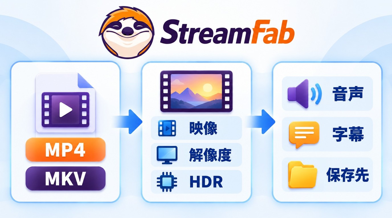 StreamFab オールインワンでMP4・MKV、映像、音声、字幕、保存先を確認する画面