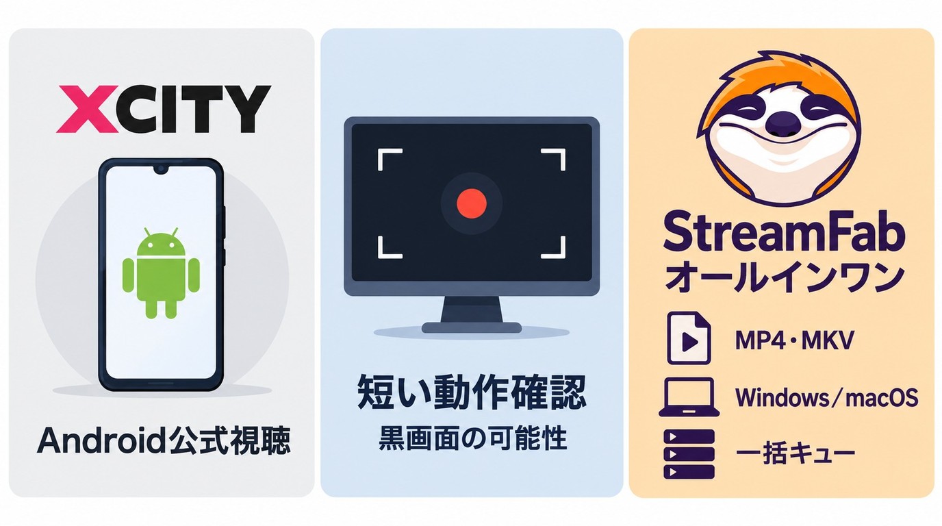 XCITY公式アプリと画面録画とStreamFab オールインワンの用途別選択